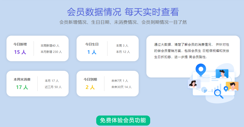 美容院系統(tǒng)會員系統(tǒng)