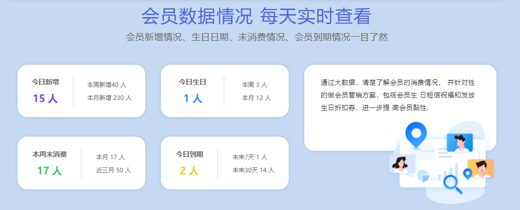 會員系統(tǒng)怎么弄1