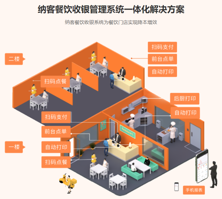 會員點(diǎn)餐系統(tǒng)