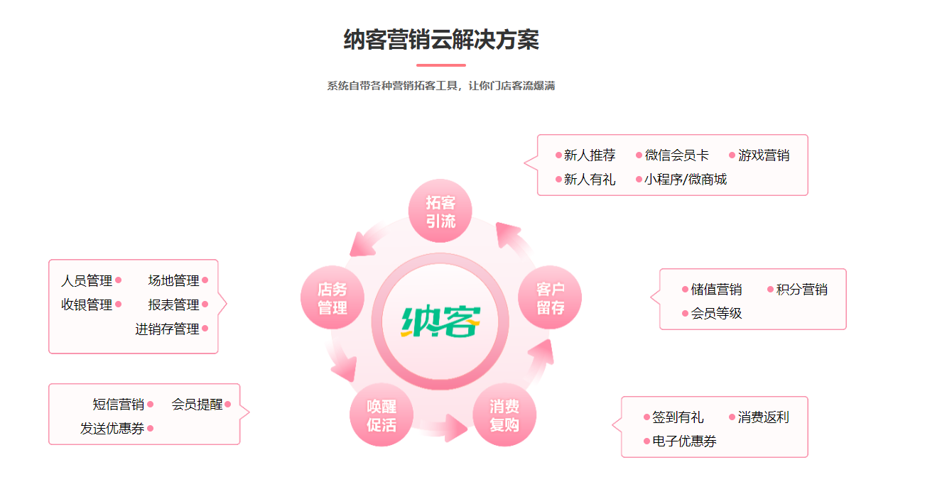 微信公眾號會員營銷系統(tǒng)2