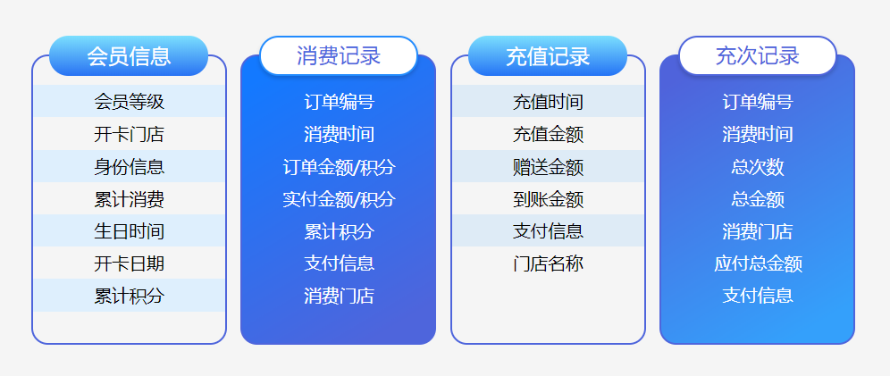 微信公眾平臺會員系統(tǒng)1