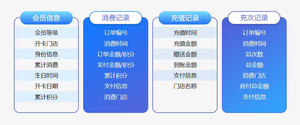 會(huì)員管理系統(tǒng)定制1