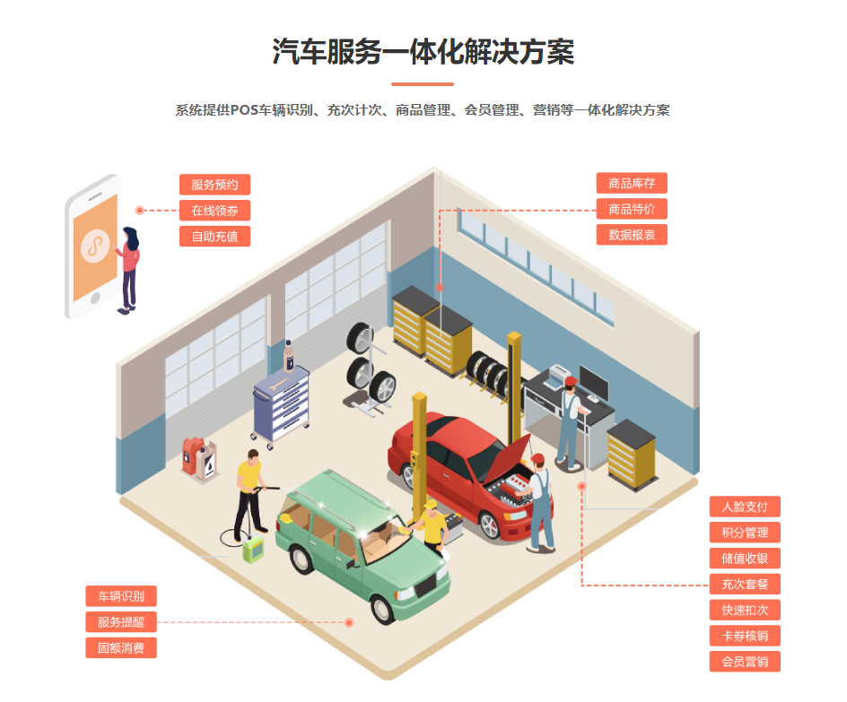 洗車店會員系統(tǒng)2