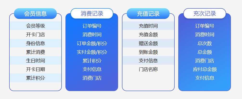 會員智能管理系統(tǒng)1