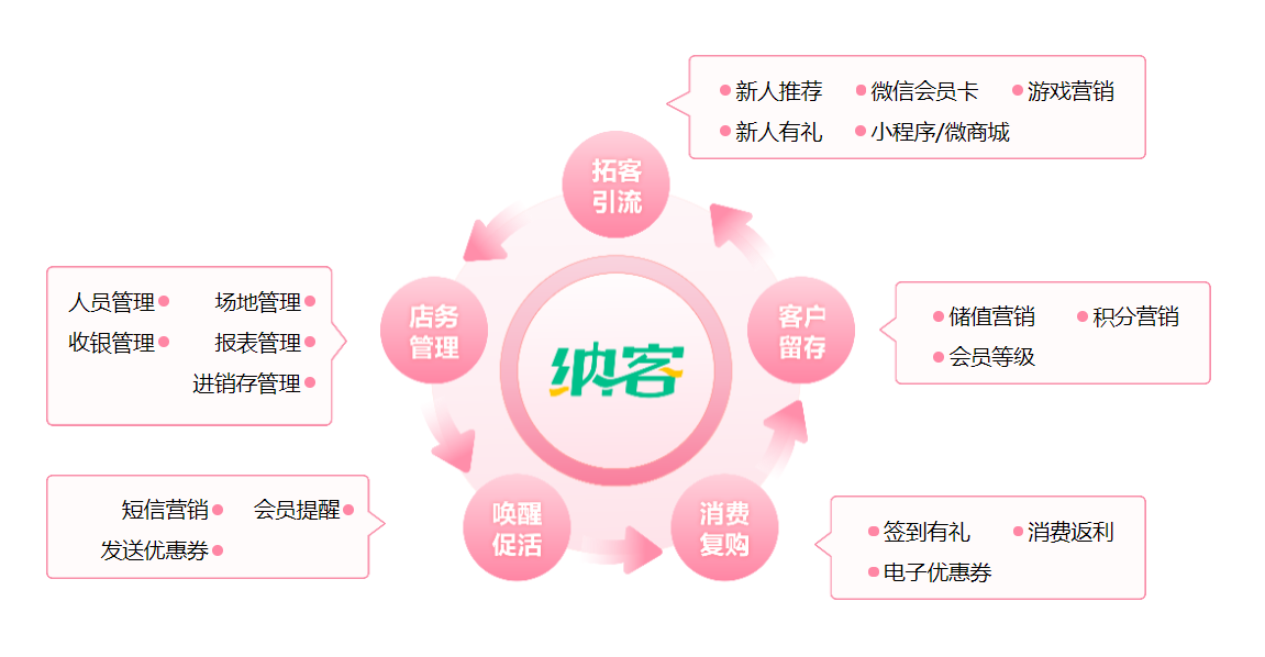 美容院vip會(huì)員管理系統(tǒng)1