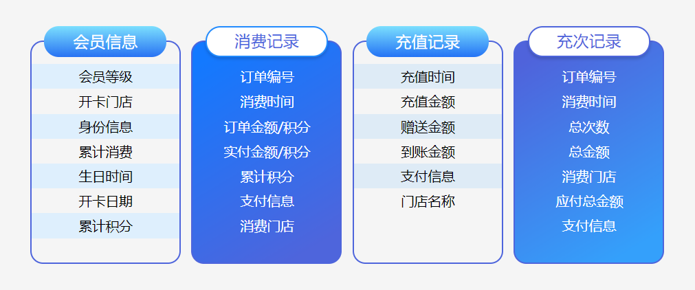 微信會員系統(tǒng)管理平臺1