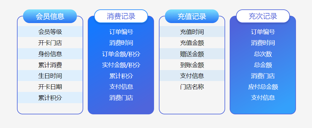 會員功能管理系統(tǒng)2