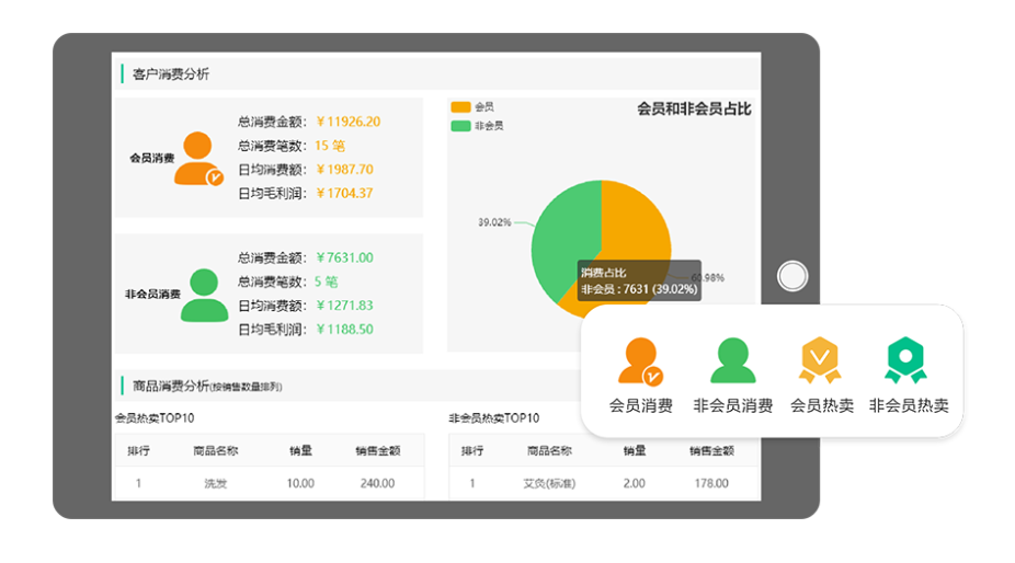 精準(zhǔn)會(huì)員管理系統(tǒng)2