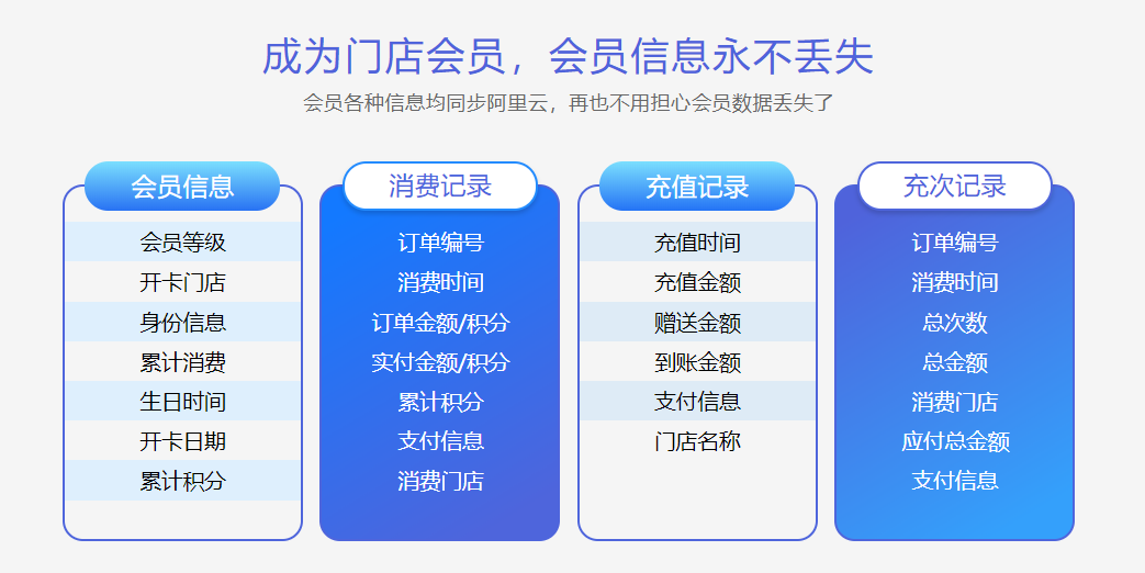 會員管理系統(tǒng)美容院1