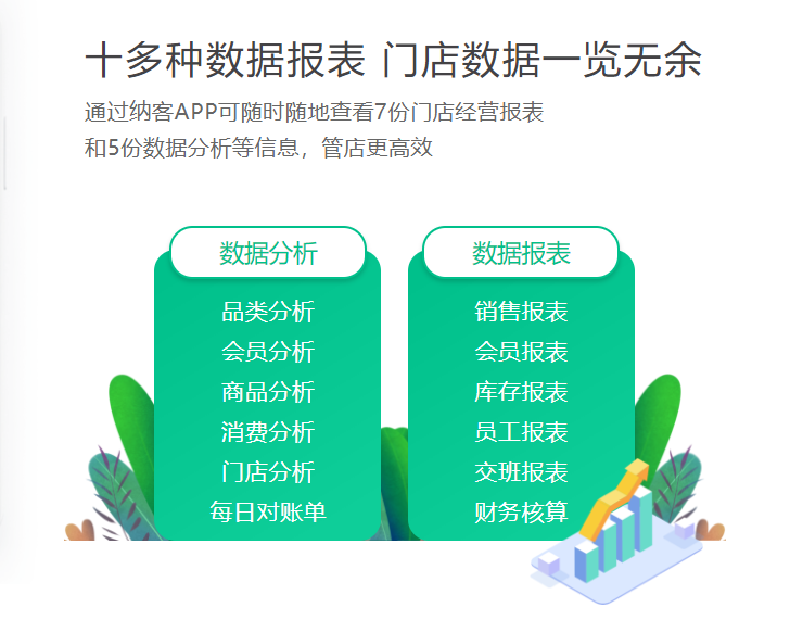 連鎖店會(huì)員卡管理系統(tǒng)2