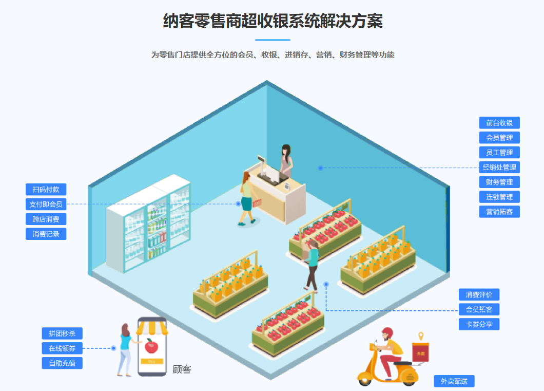 零售門(mén)店會(huì)員管理系統(tǒng)2