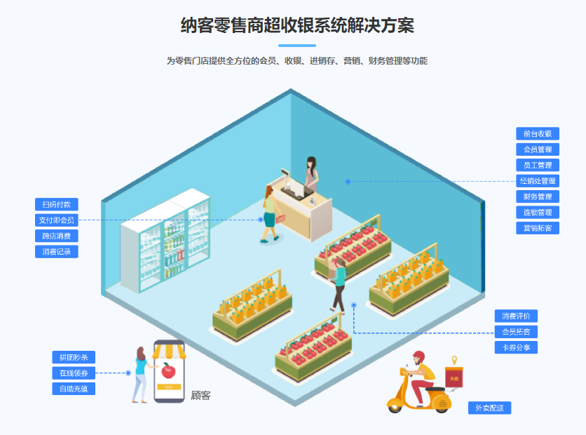 百貨店用什么會(huì)員管理系統(tǒng)1