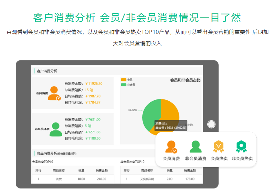 連鎖會員管理系統(tǒng)哪個(gè)好？2