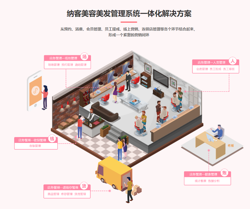 美業(yè)會員管理系統(tǒng)怎么選1