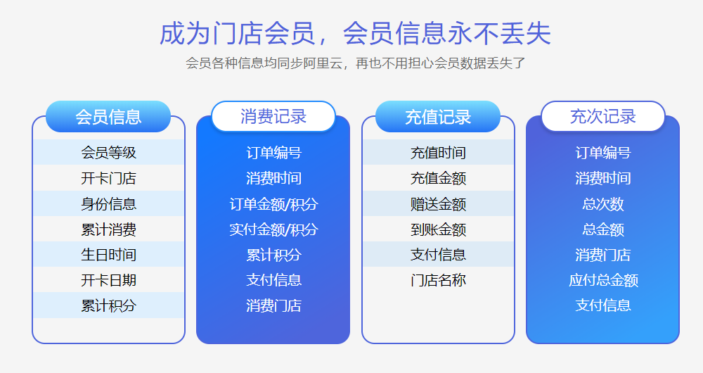 商店會(huì)員管理系統(tǒng)哪個(gè)好？1