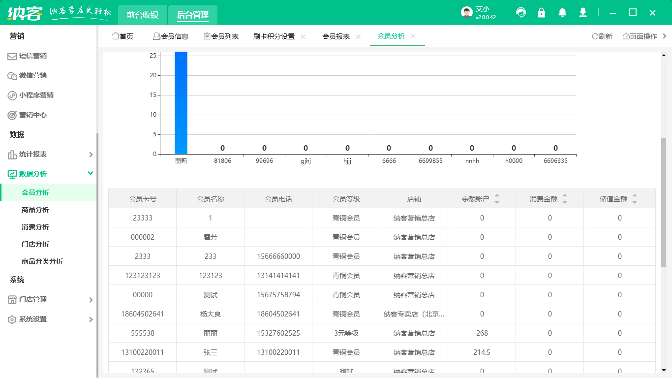 飾品店會(huì)員管理系統(tǒng)怎么選？3