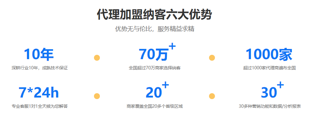 會員管理系統(tǒng)代理1