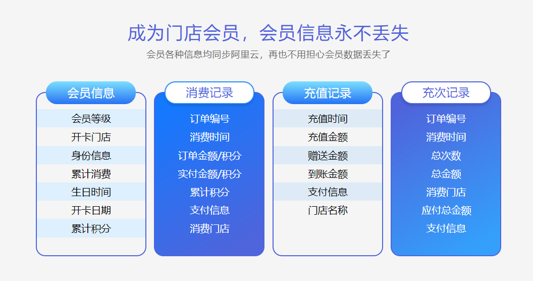 電子會(huì)員卡系統(tǒng)怎么做1