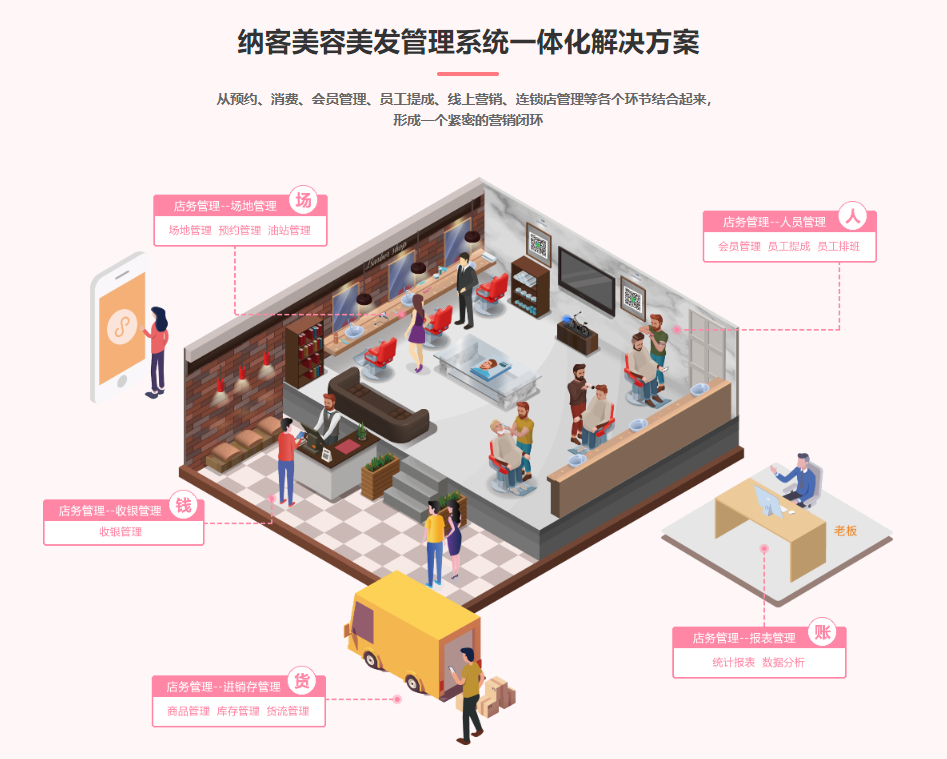 適合美發(fā)店用的會員管理系統(tǒng)1