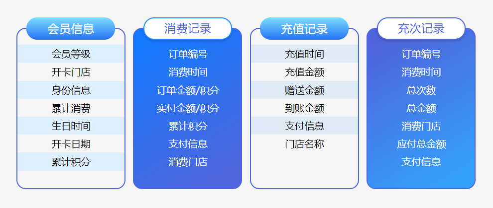 會(huì)員管理系統(tǒng)哪個(gè)比較好2