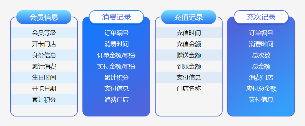會員管理系統(tǒng)哪個(gè)好1