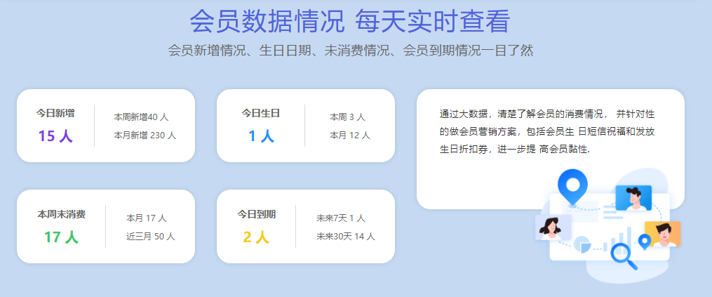會員管理系統(tǒng)哪個(gè)好3