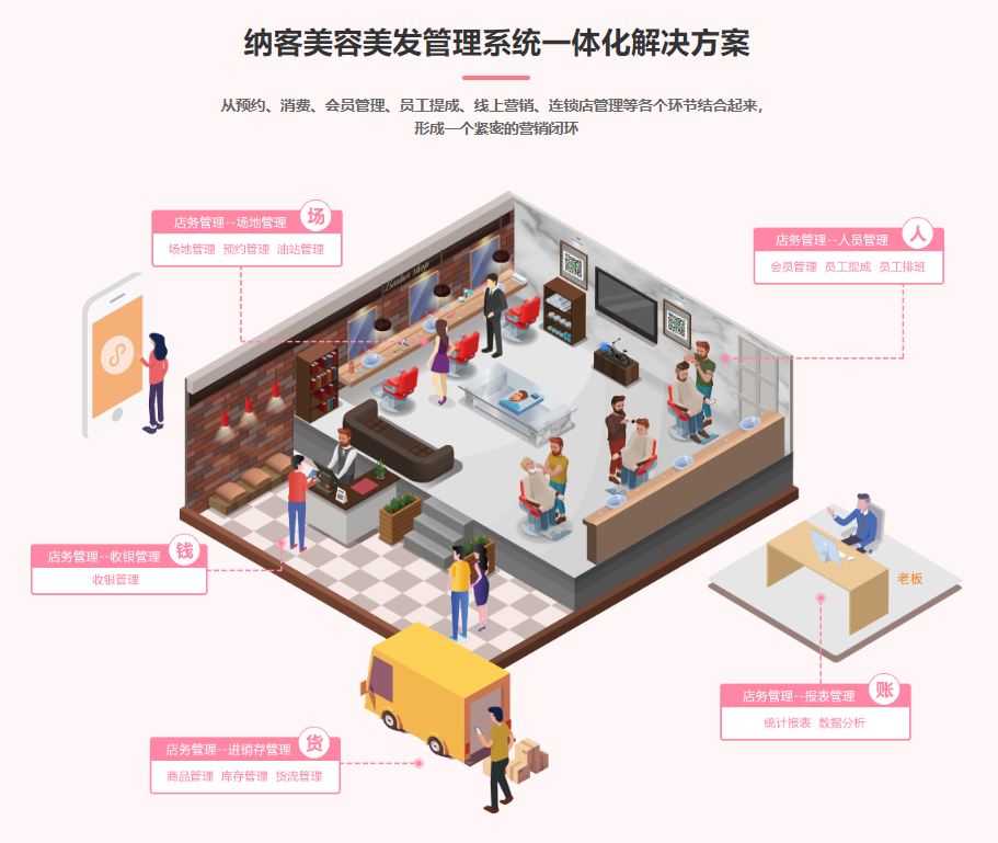 免費美發(fā)會員管理軟件2