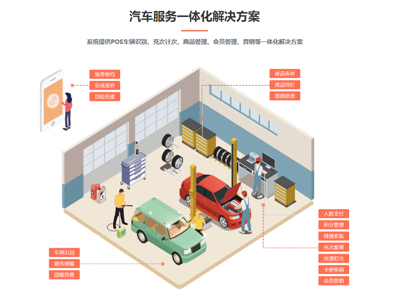 洗車店管理會(huì)員的系統(tǒng)哪個(gè)好1