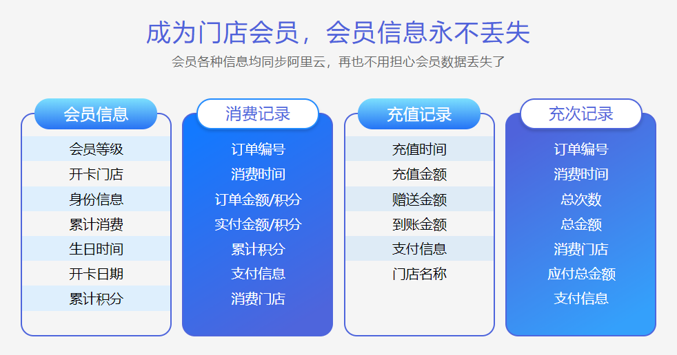 會員管理系統(tǒng)多少錢一套2