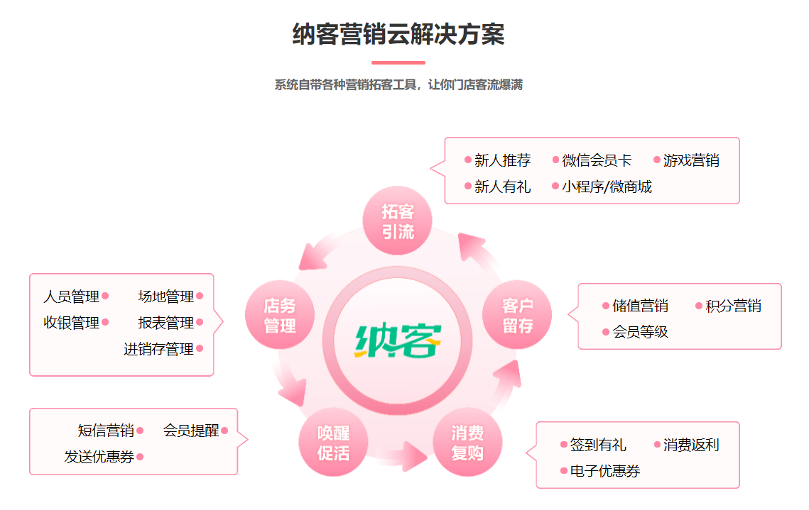 美甲店會(huì)員管理系統(tǒng)哪個(gè)好3