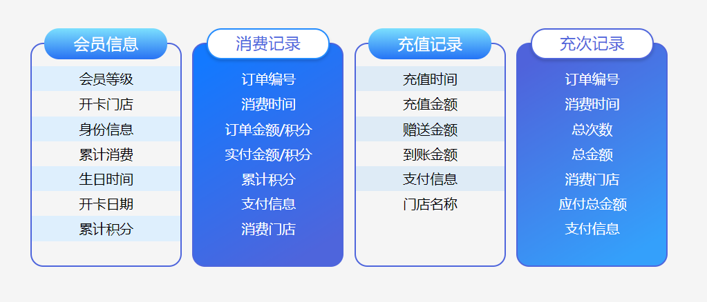 連鎖店用的會員系統(tǒng)1