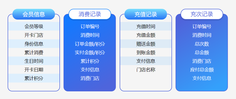 瑜伽館會(huì)員管理系統(tǒng)有哪些功能1
