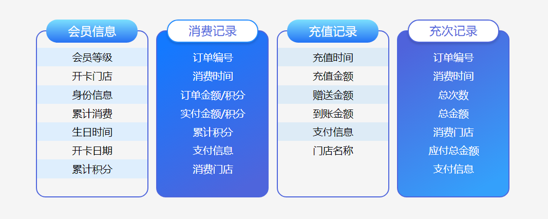 會員卡管理系統(tǒng)如何下載免費(fèi)版1