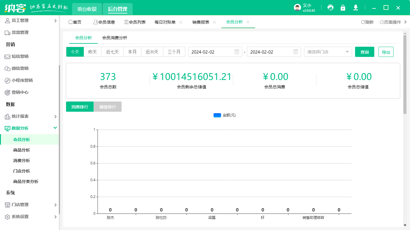 會(huì)員管理系統(tǒng)一套多少錢1