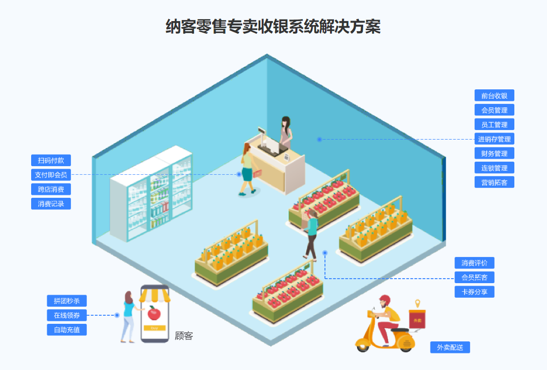 小賣部收銀系統(tǒng)哪個(gè)品牌好？1