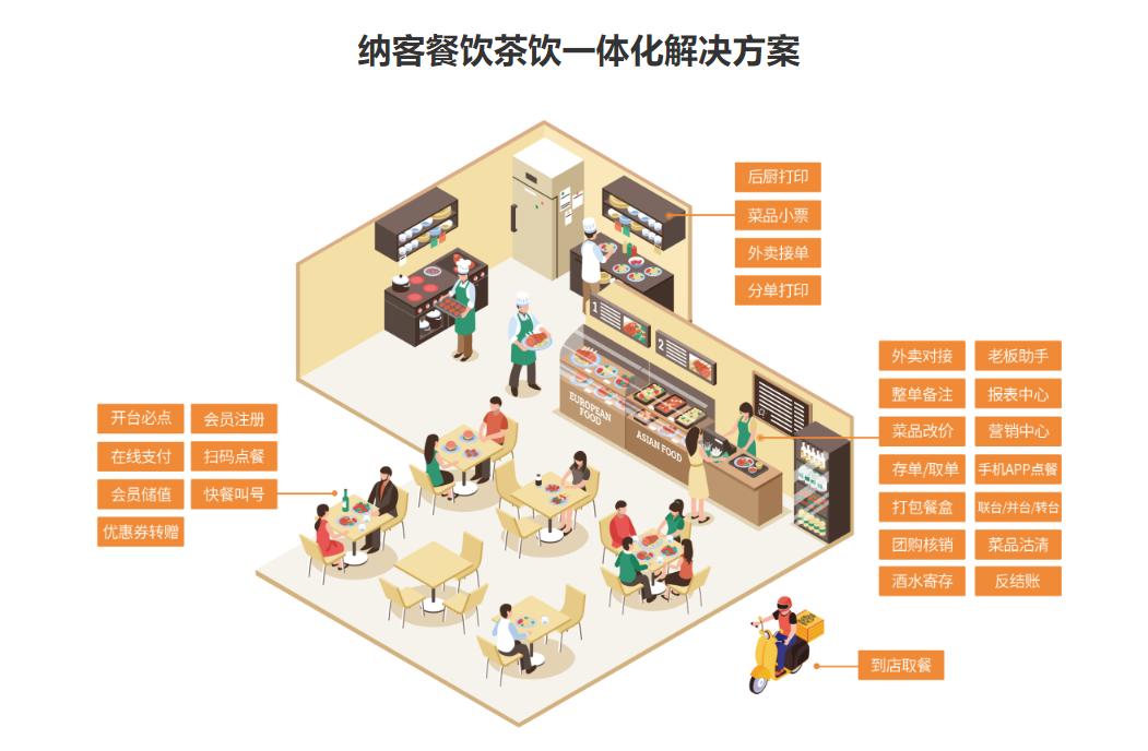 適合奶茶店用的會(huì)員管理軟件1