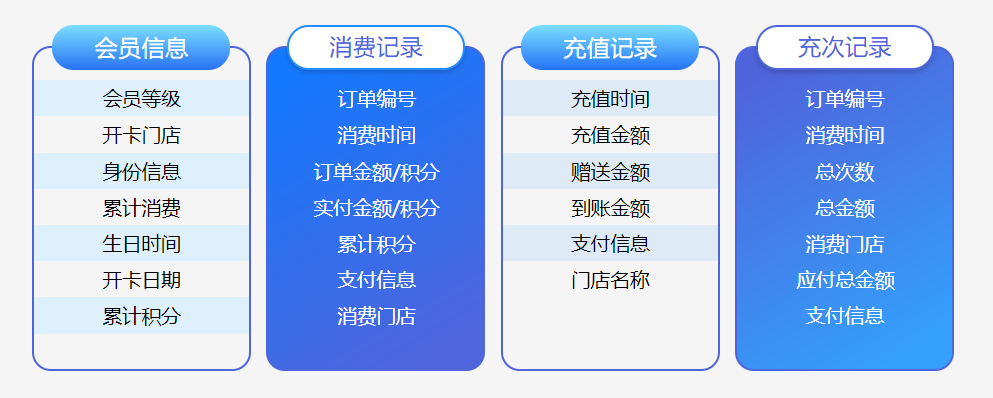 微信會員卡管理系統(tǒng)怎么弄？2