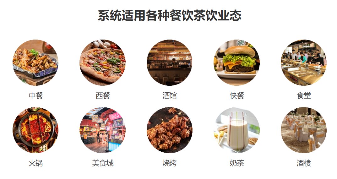 餐廳會(huì)員管理系統(tǒng)哪個(gè)好1