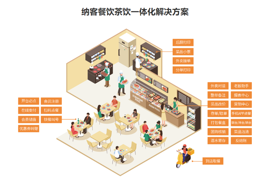 餐廳會(huì)員管理系統(tǒng)哪個(gè)好2