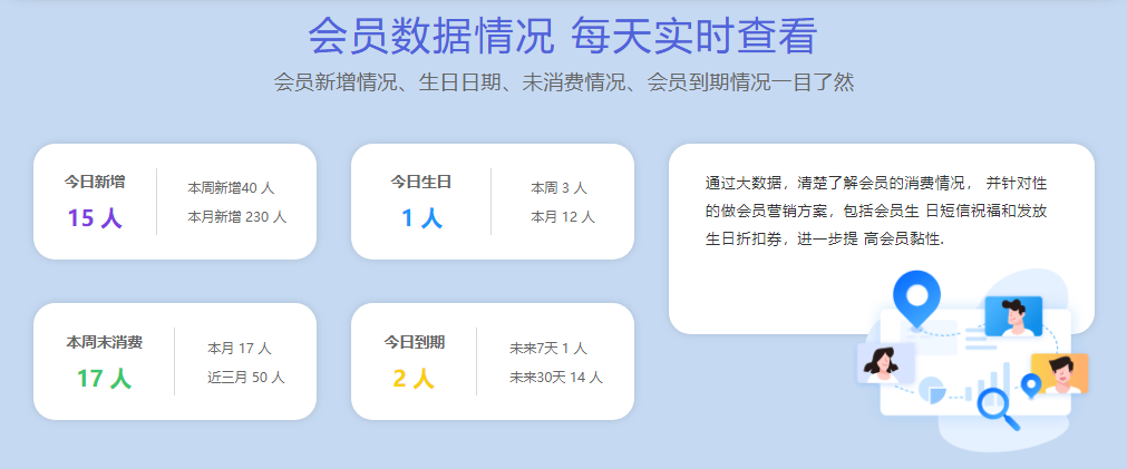 俱樂部會員管理系統(tǒng)1