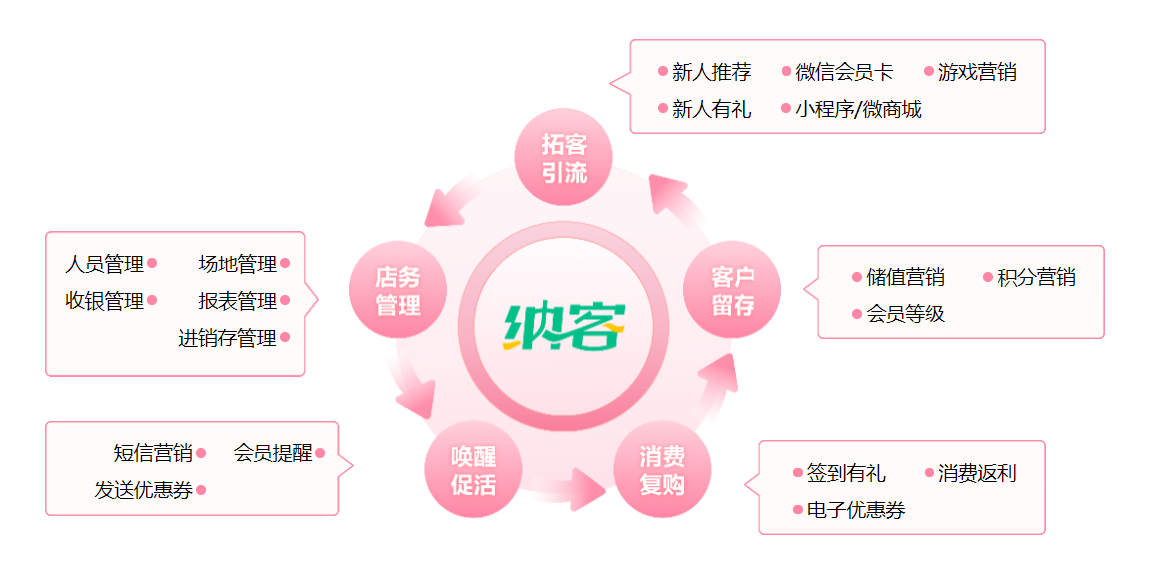 美妝店會(huì)員管理系統(tǒng)推薦2