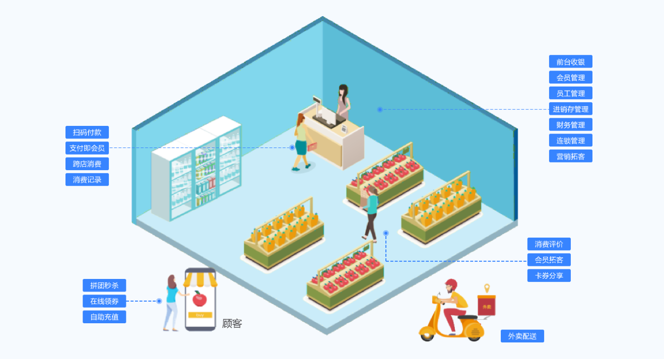 零食店會員管理系統(tǒng)哪個好？1