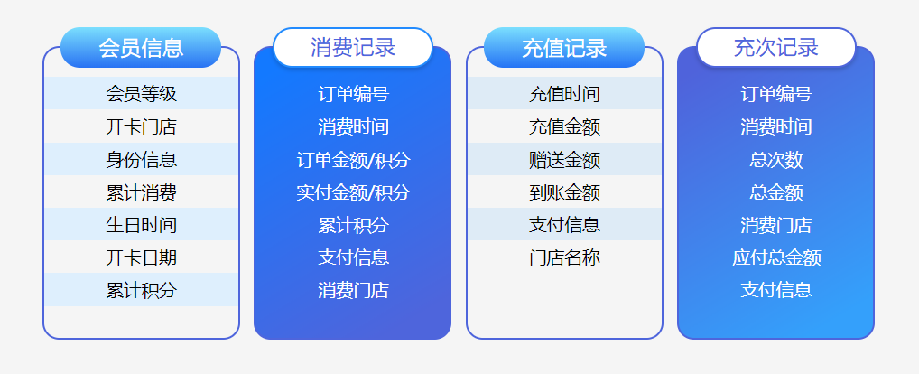 服裝店會員管理系統(tǒng)哪個好用2