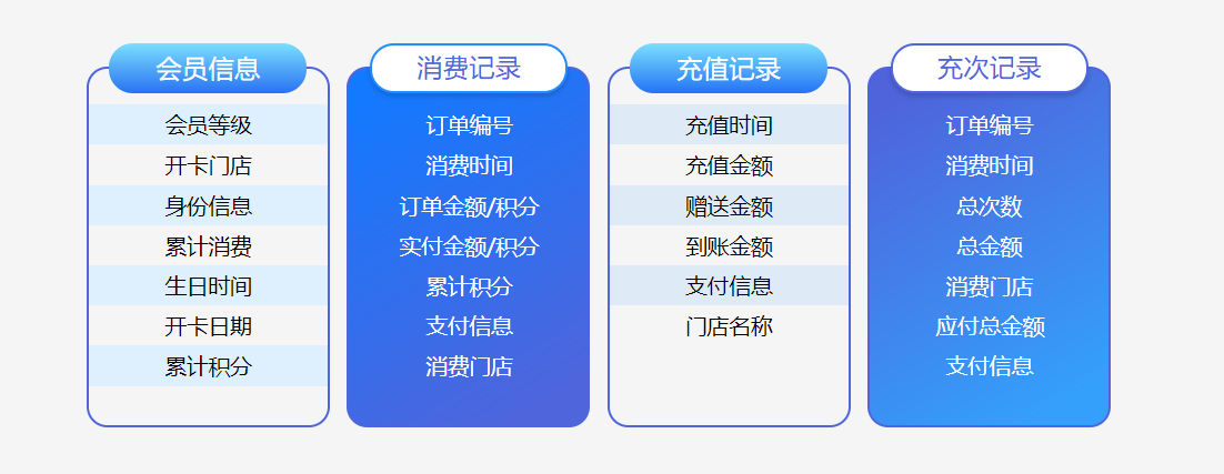 自己開店怎么選擇會(huì)員管理系統(tǒng)1