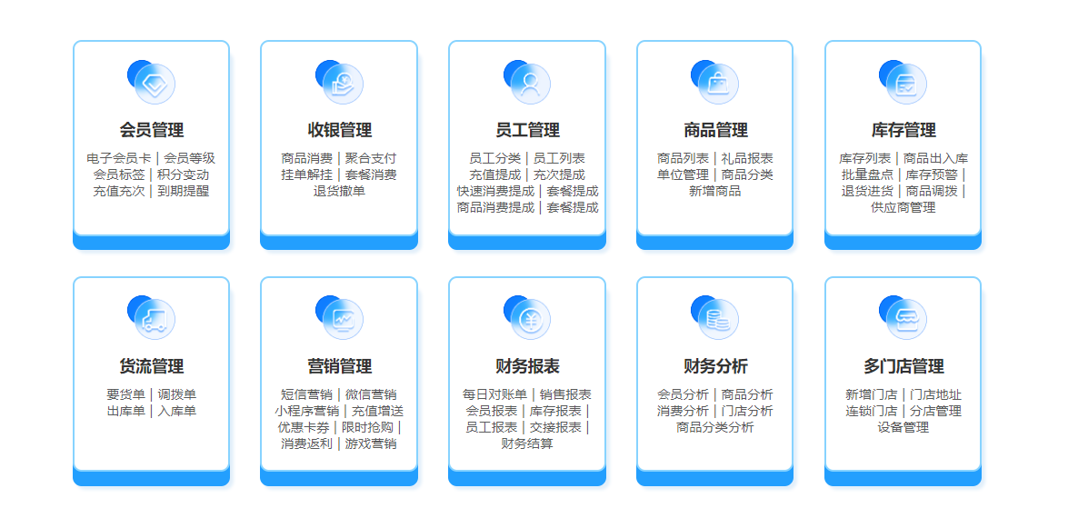 文具店會員管理系統(tǒng)2