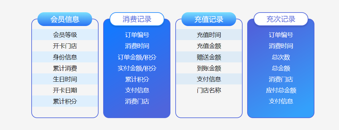水果店會員管理系統(tǒng)哪個好用？2