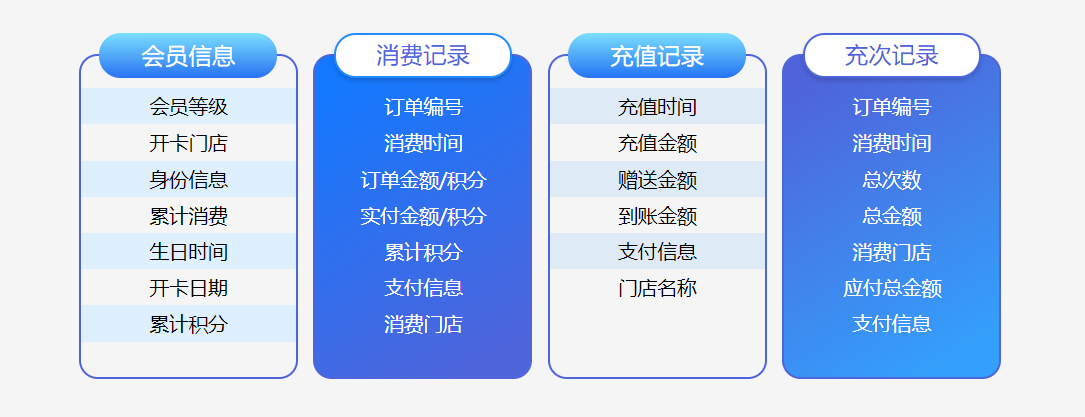 面包店會(huì)員管理系統(tǒng)哪個(gè)好用？2