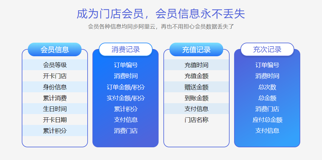家紡店收銀系統(tǒng)有哪些功能？2