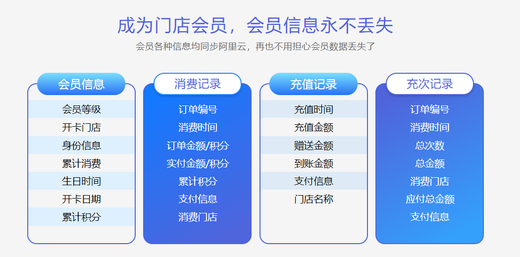 文具店會員管理系統(tǒng)有哪些功能？1