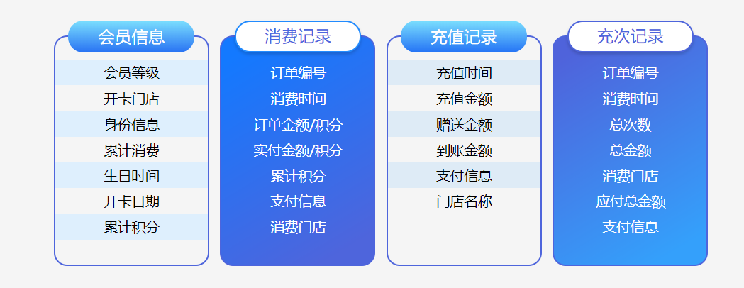 服裝店會員管理系統(tǒng)哪個好？1